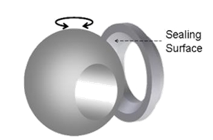 Spherical Sealing Surface